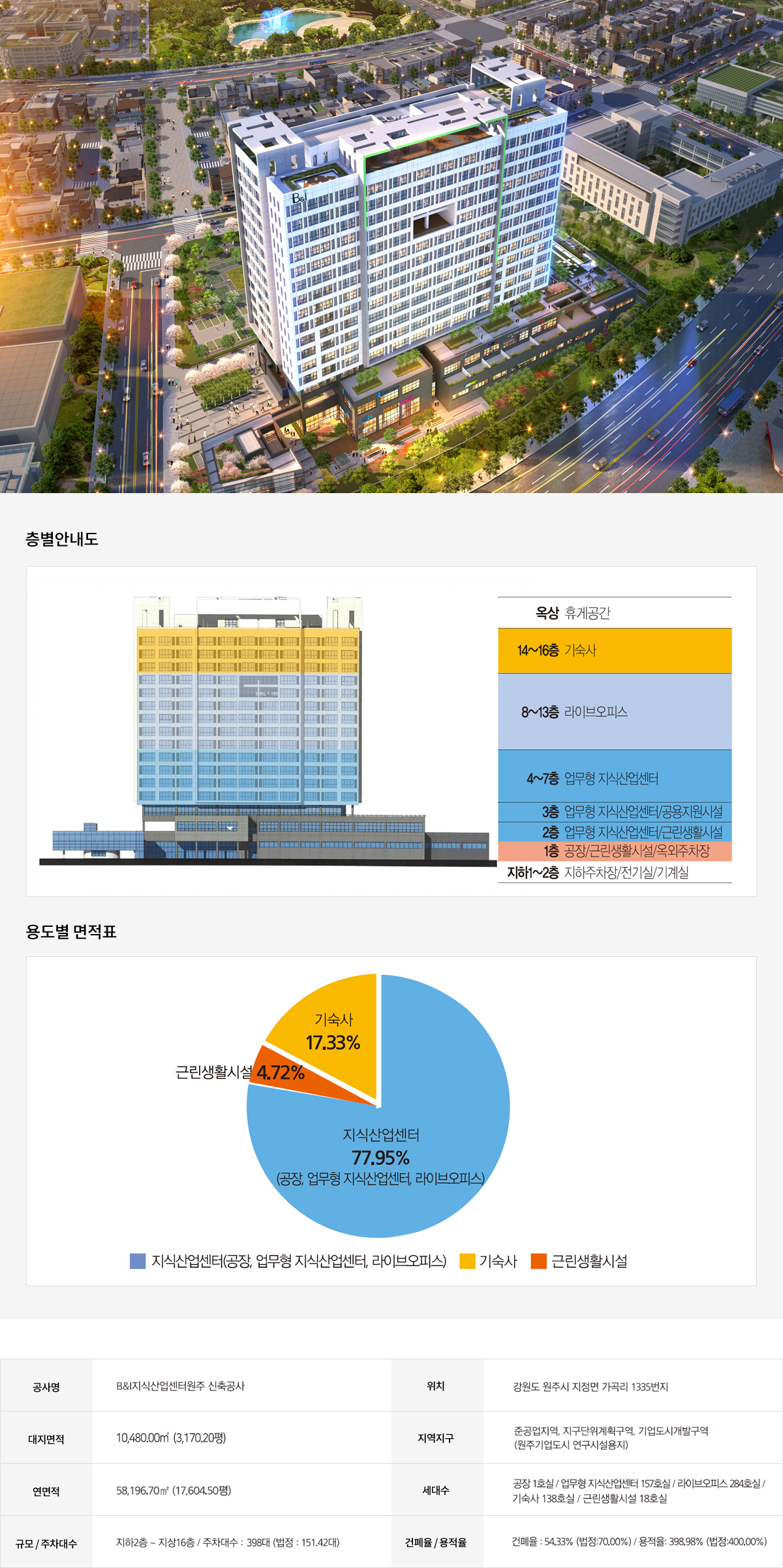 사업소개